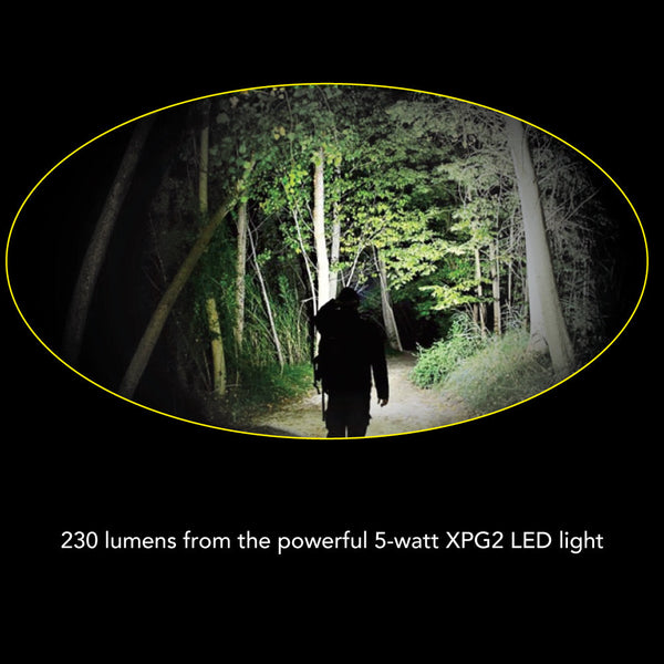 Smart Light LED Headlamp